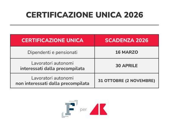 cu 2026 grafica if adn