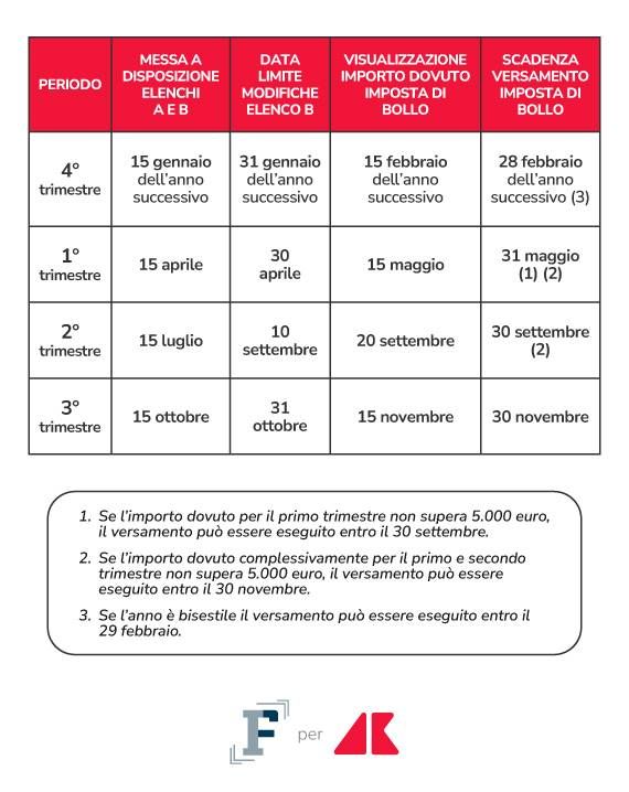 adn grafica tabella imposta di bollo efatture