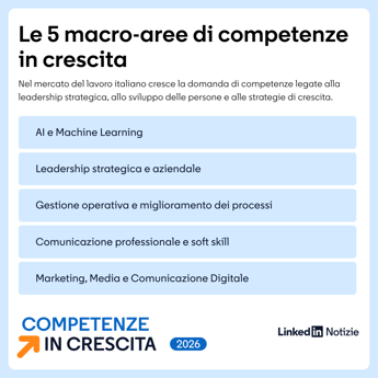 Mercato del lavoro in Italia: l’IA guida la rivoluzione delle competenze 2026