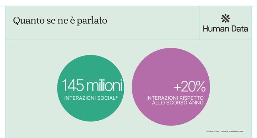 interazioni sanremo 2502