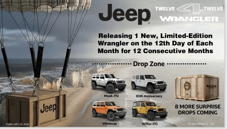 Filosa, in Usa ottima accoglienza per programma Jeep Wrangler '12x12'