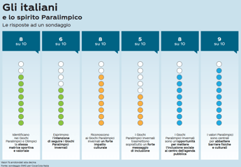 Immagine in aggiornamento