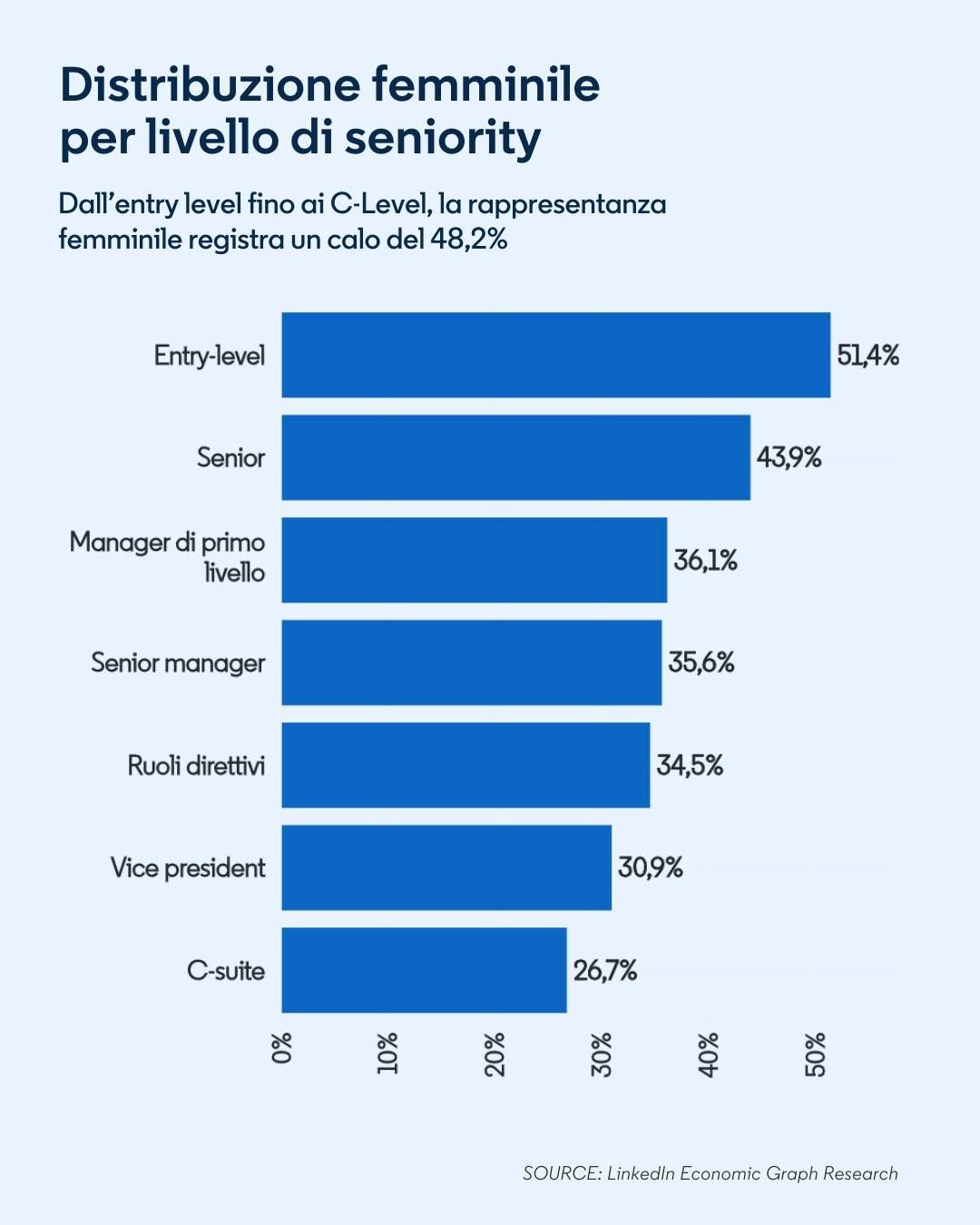 visual linkedin wfr iwd italy 1 