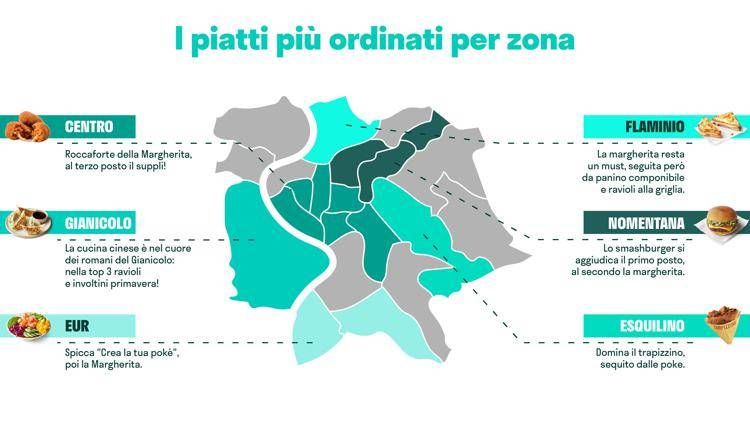 10 anni di Deliveroo a Roma, quadruplicati i ristoranti