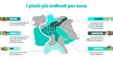 10 anni di Deliveroo a Roma, quadruplicati i ristoranti