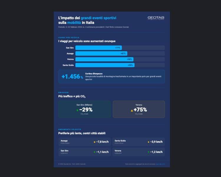  lo studio Geotab sui dati flotte