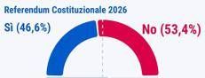 Referendum, Meritocrazia Italia: 