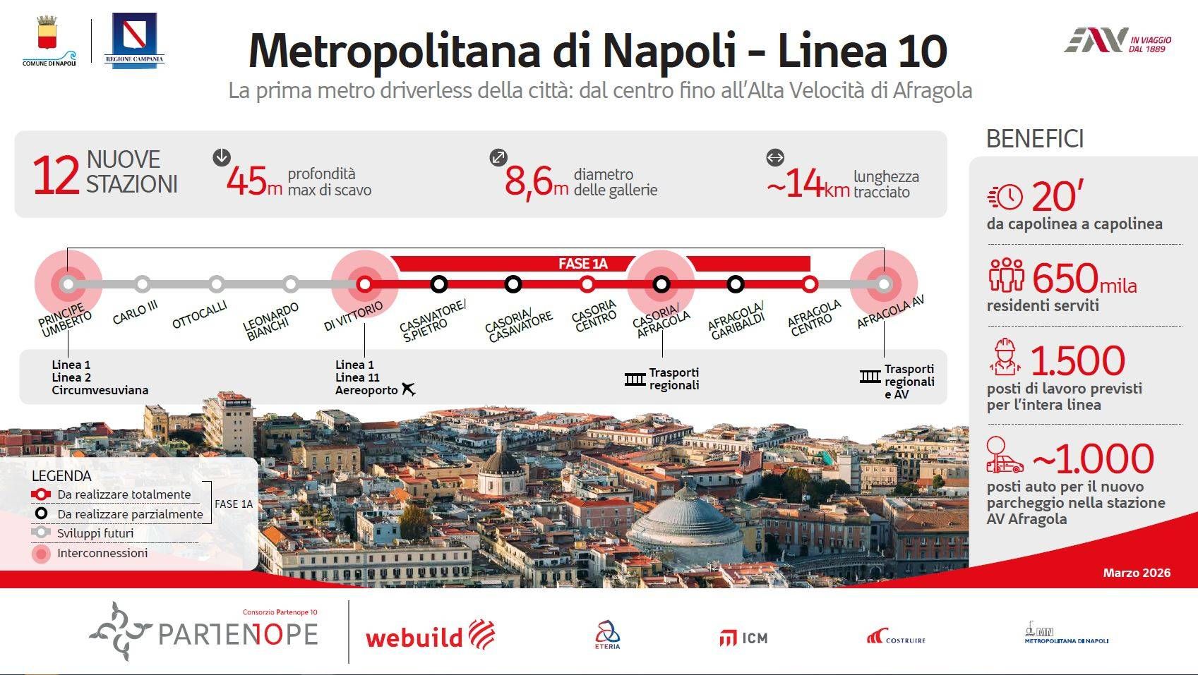 20260326 infografica metro napoli linea10 ita v08