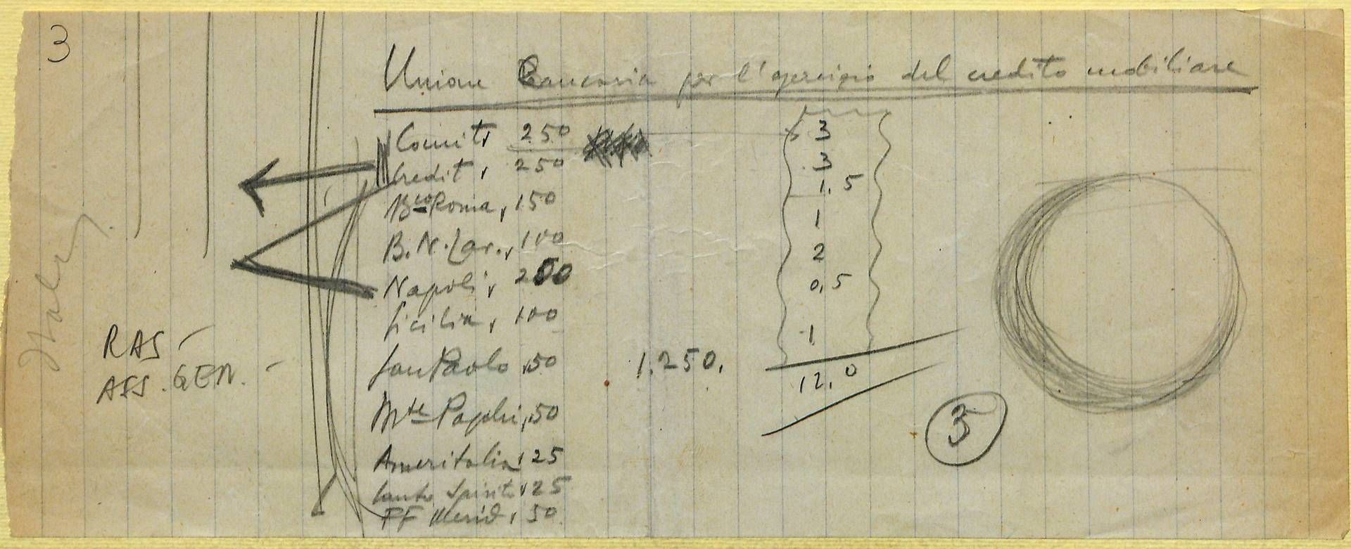 Elenco dei possibili soci dell’Unione Bancaria per l’esercizio del credito mobiliare scritto da Raffaele Mattioli (Fonte: Archivio Storico Mediobanca)