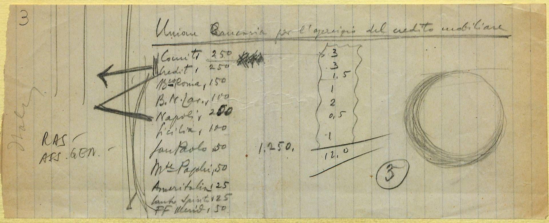 Mediobanca: 80 anni dalla fondazione - l'origine del nome