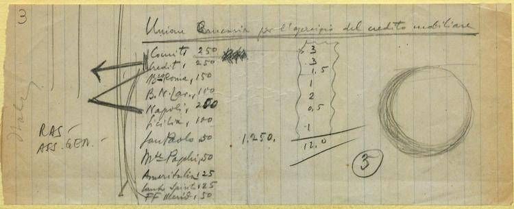 Elenco dei possibili soci dell’Unione Bancaria per l’esercizio del credito mobiliarescritto da Raffaele Mattioli - Fonte: Archivio Storico Mediobanca