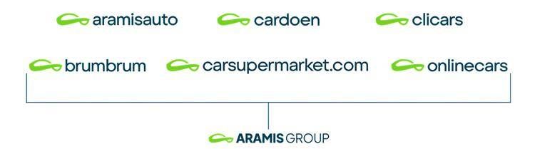 Aramis Group accelera l’integrazione europea