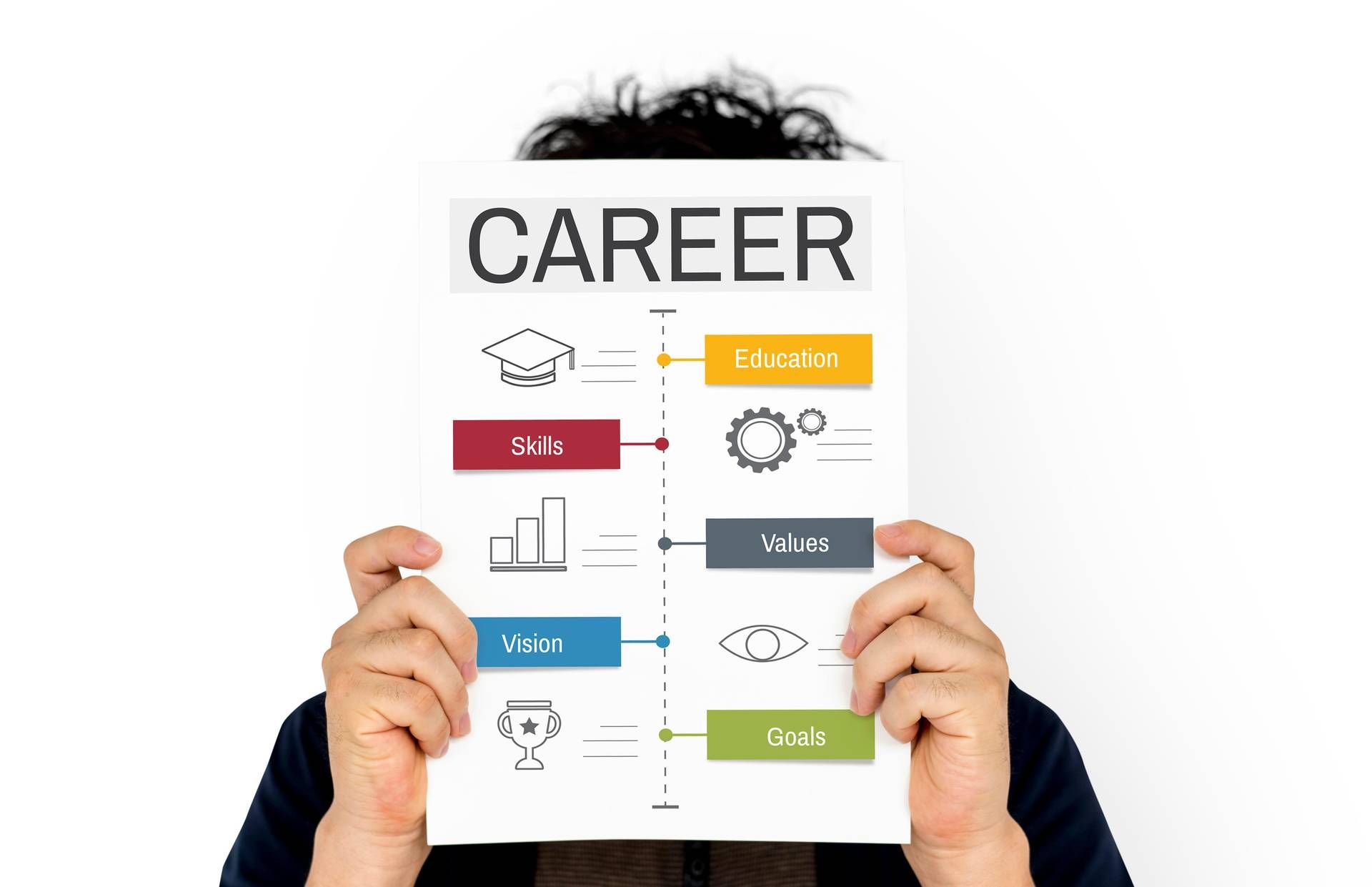 Curricula sempre più redatti con intelligenza artificiale, boom di strafalcioni