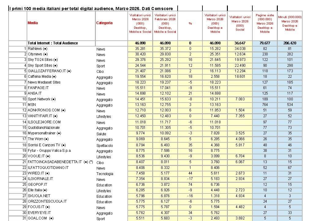 202603 03 comscore report marzo 2026 intera 20260429163515
