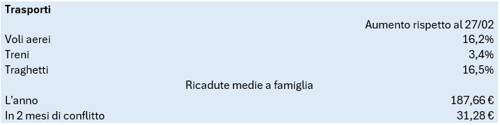 trasporti