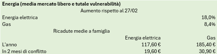 energia