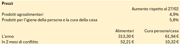 prezzi