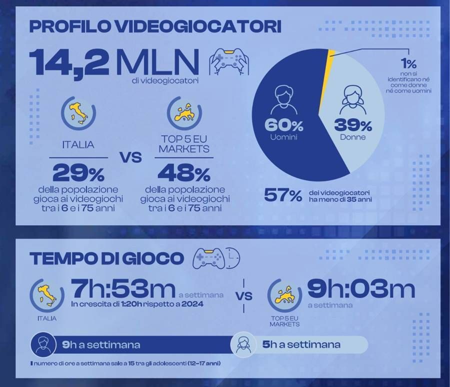 iideareport