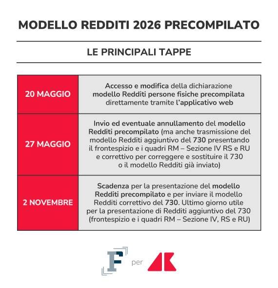 modello redditi principali tappe grafica if adn