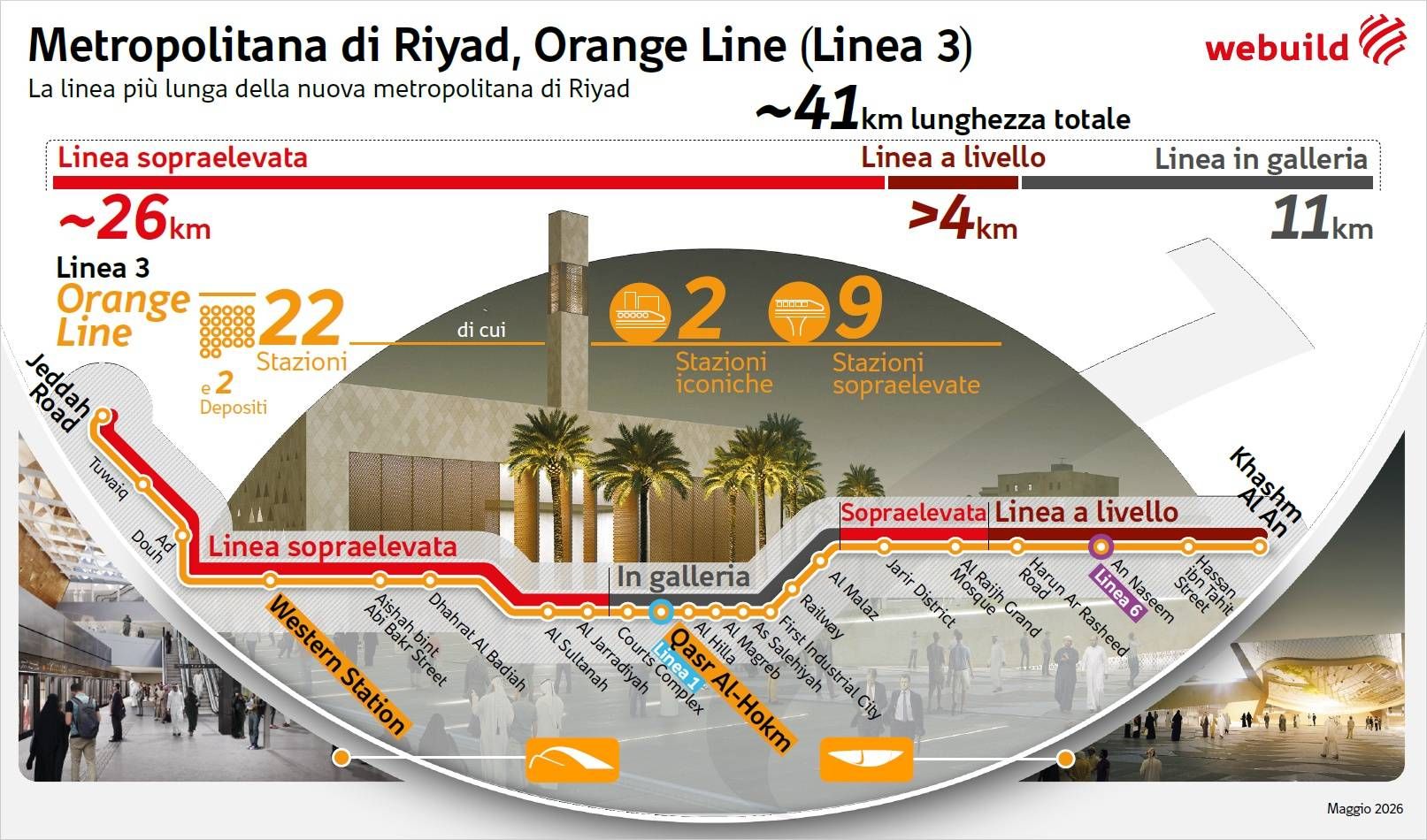 20260514 infografica riyadh linea 3 ita v13