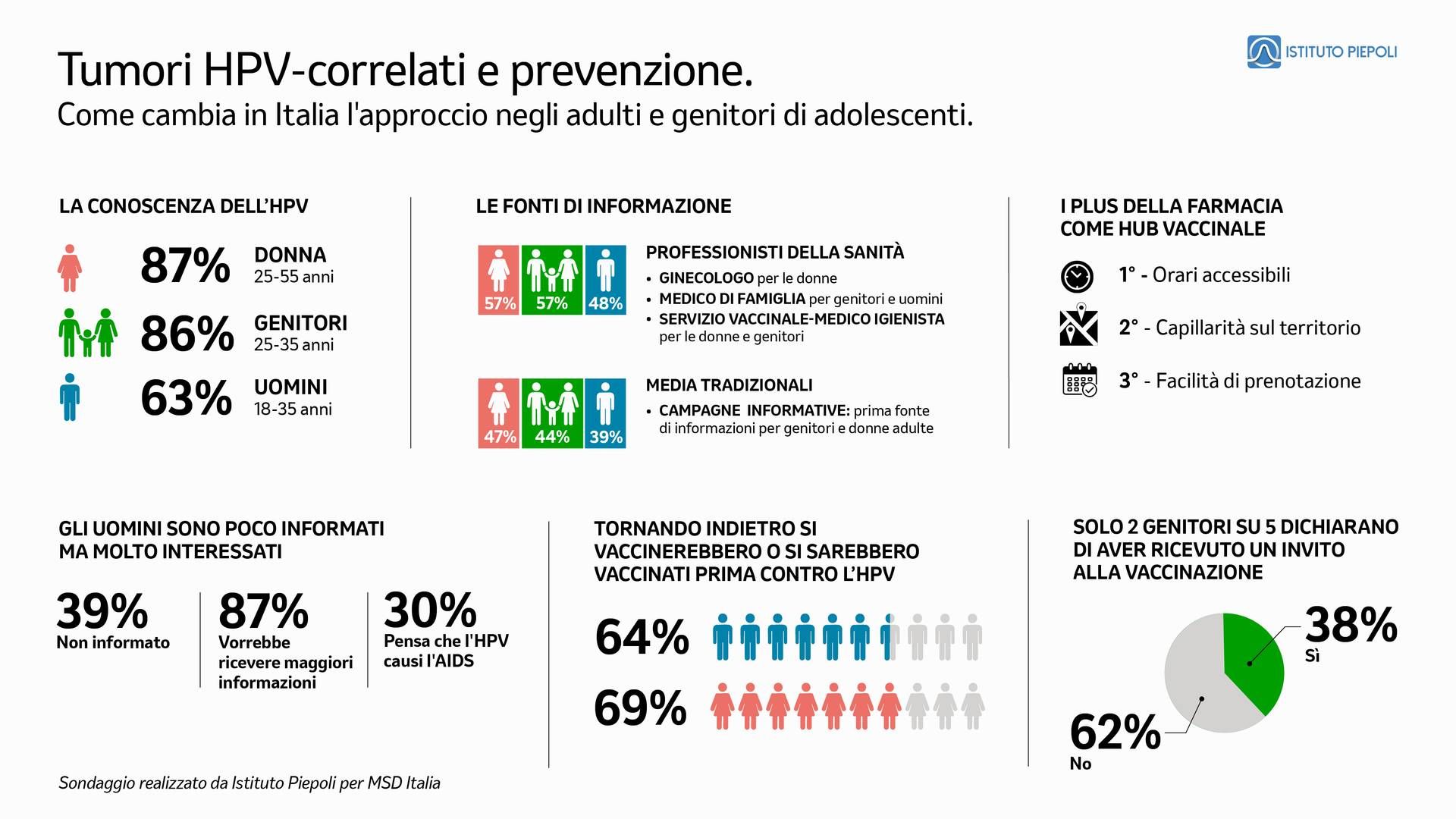 infografica cartella stampa