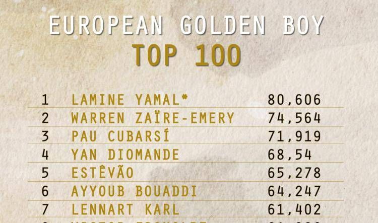 I primi nella lista dell'European Golden Boy - Golden Boy