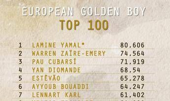 La Lista Dell European Golden Boy Immagine in aggiornamento