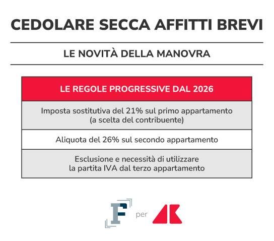 cedolare secca affitti brevi grafica if adn