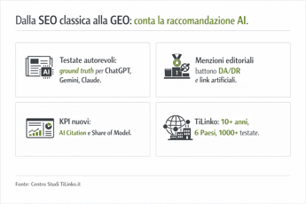 TiLinko: digital PR e brand awareness e la nuova frontiera dell'autorità aziendale nell'era delle AI Search