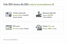 TiLinko: digital PR e brand awareness e la nuova frontiera dell'autorità aziendale nell'era delle AI Search