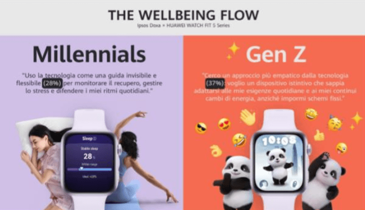 The wellbeing flow - Foto Huawei