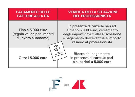 fatture pa grafica if adn