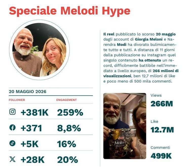 Il primo ministro indiano Narendra Modi con la presidente del Consiglio Giorgia Meloni