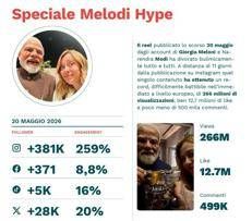 Il primo ministro indiano Narendra Modi con la presidente del Consiglio Giorgia Meloni