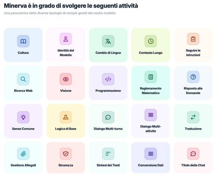 Ecco ChatMinerva, piattaforma AI multimodale tutta italiana: “In autunno modello da 20 miliardi di parametri”