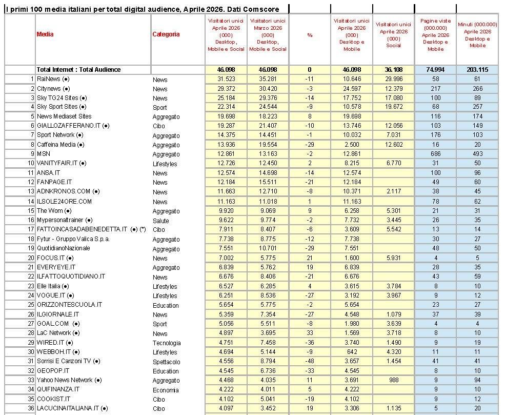 informe comscore abril 2026 bis