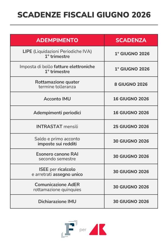 scadenze fiscali giugno2026 grafica if adn