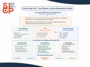 La SICP pubblica il Position Paper sul rapporto tra Cure Palliative e Suicidio Medicalmente Assistito