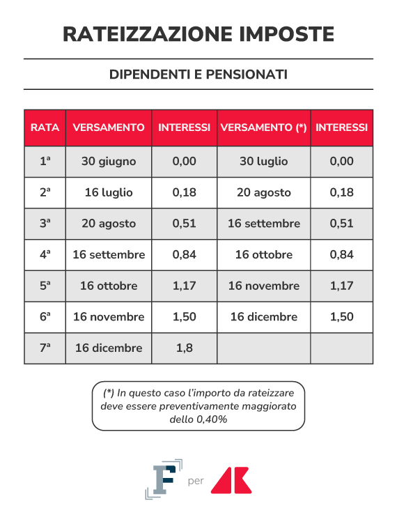 rateizzazione imposte 2 grafica if adn