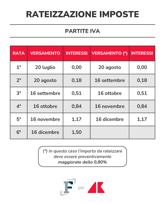 rateizzazione imposte 1 grafica if adn