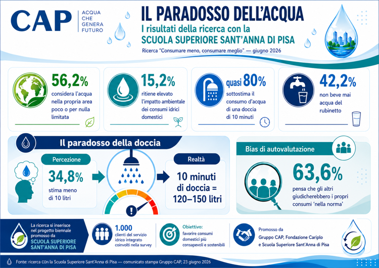 'Consumare meno, consumare meglio' - Ufficio stampa