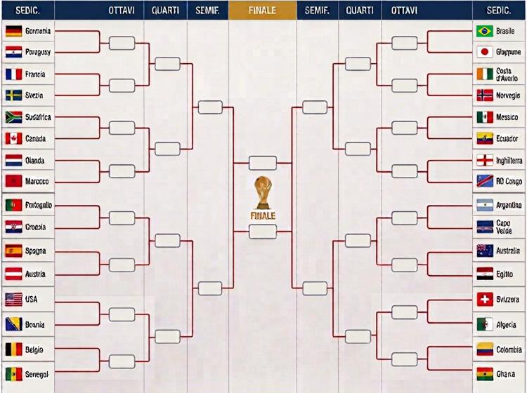 Il tabellone dei Mondiali