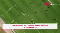 Calciomercato, al via la sessione estiva