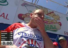 Mangia 66 hot dog in 10 minuti, Chestnut è ancora il re del 4 luglio - Video