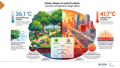 infografica ispa verde vs isoledicalore