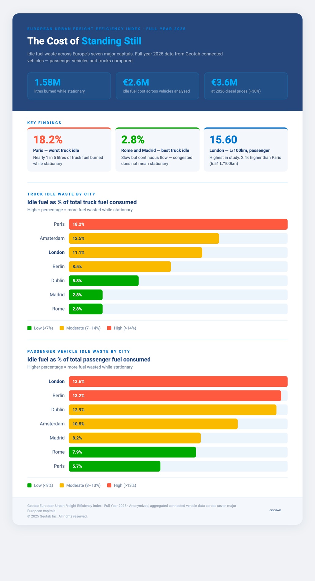 geotab infographic