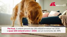 Pet food, previsto boom nel 2034: crescita 48% e 200 miliardi - Video
