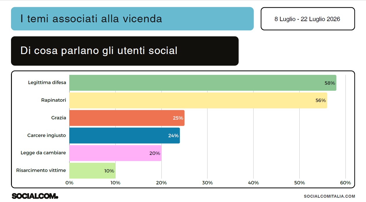 socialcom