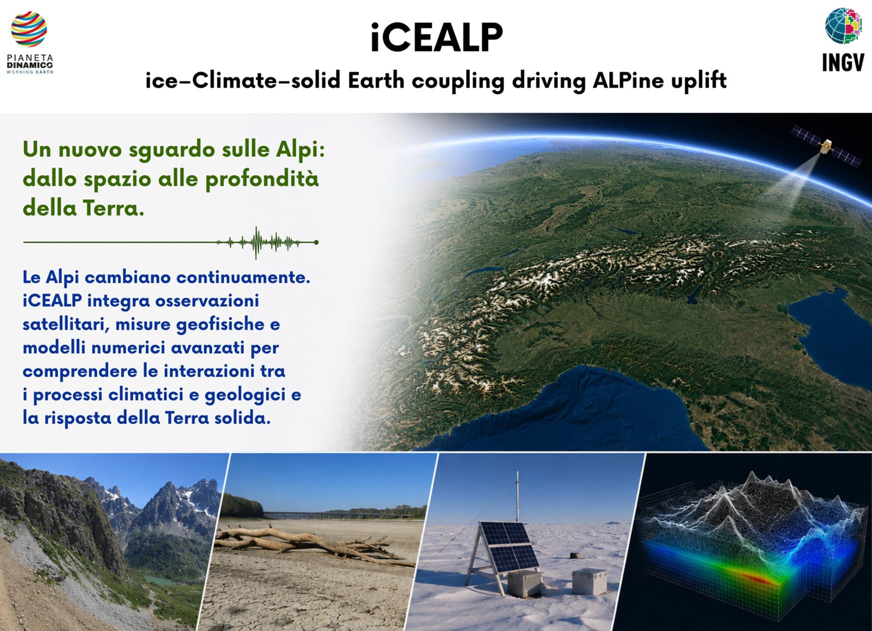 iCEALP, il progetto INGV che studia il legame tra clima e Terra solida