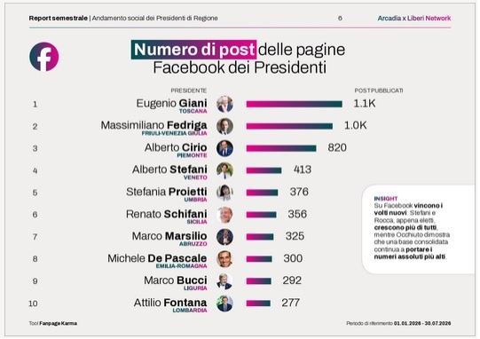 presidenteregione quattro mini
